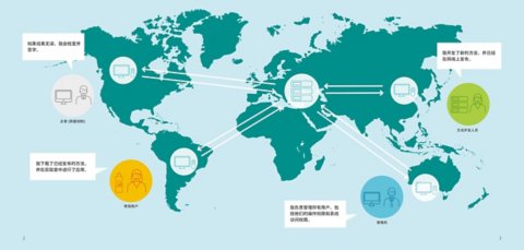 OMNIS 客户端/服务器版软件 — 支持多达1000个客户端联网运行的 OMNIS 网络版软件